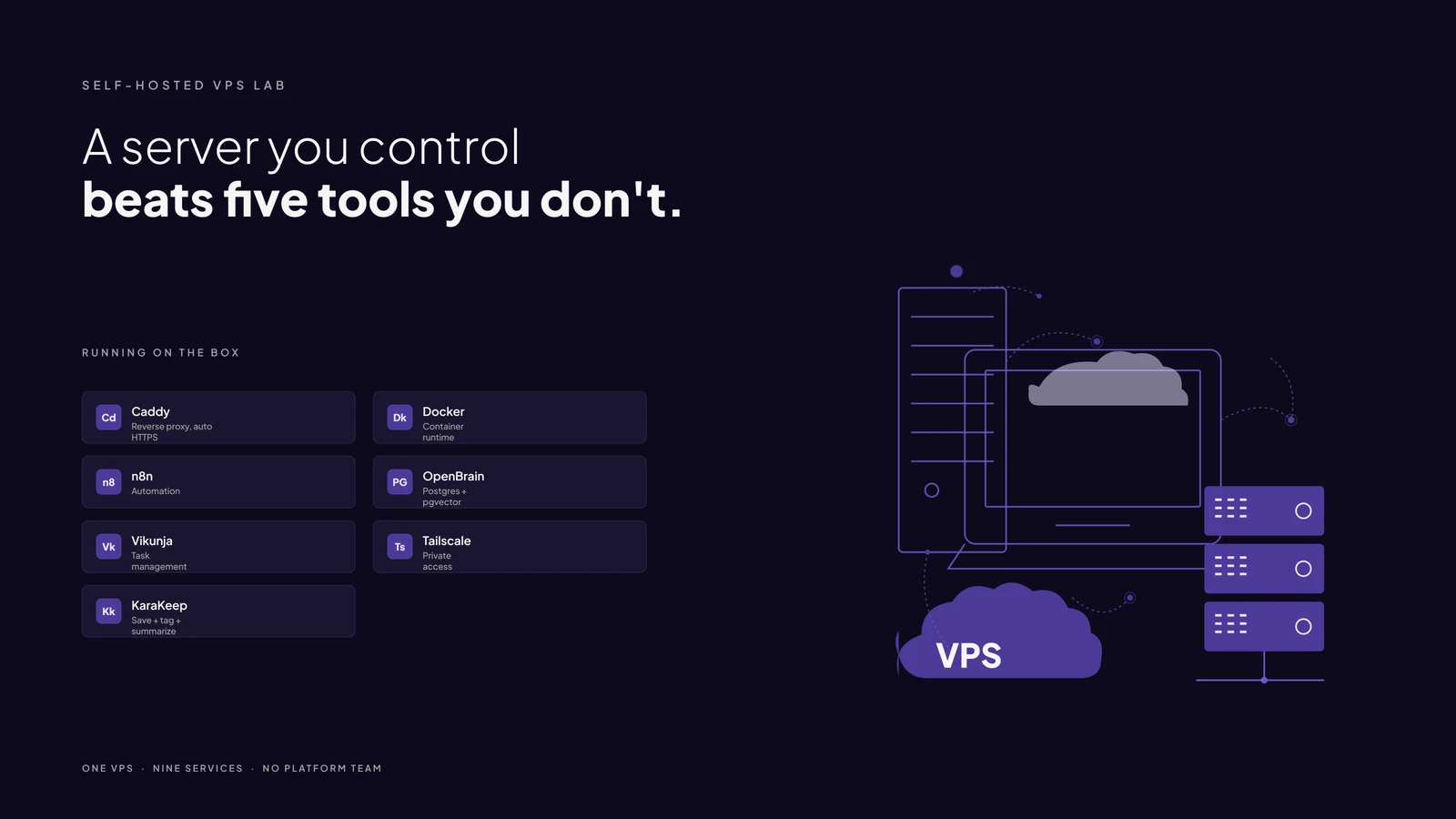 Self-Hosted VPS Lab